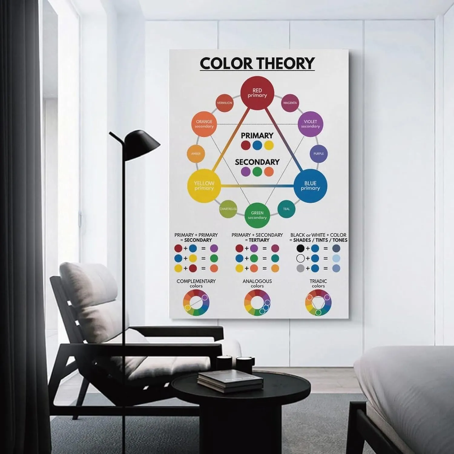 ABCBY COLOR THEORY Poster, Color Wheel, Educational Poster, Rainbow Colors Classroom Wall Art Poster 12x18inch(30x45cm)