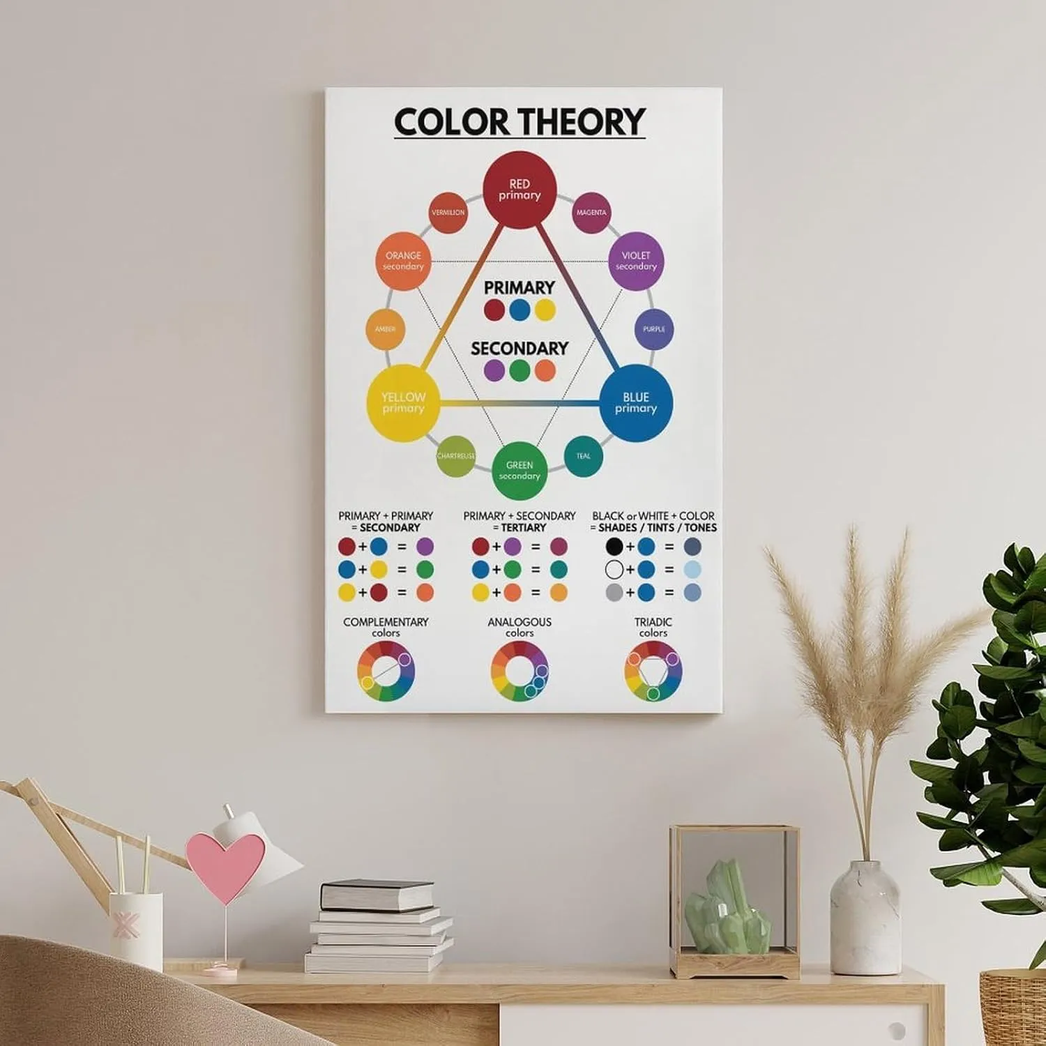 ABCBY COLOR THEORY Poster, Color Wheel, Educational Poster, Rainbow Colors Classroom Wall Art Poster 12x18inch(30x45cm)