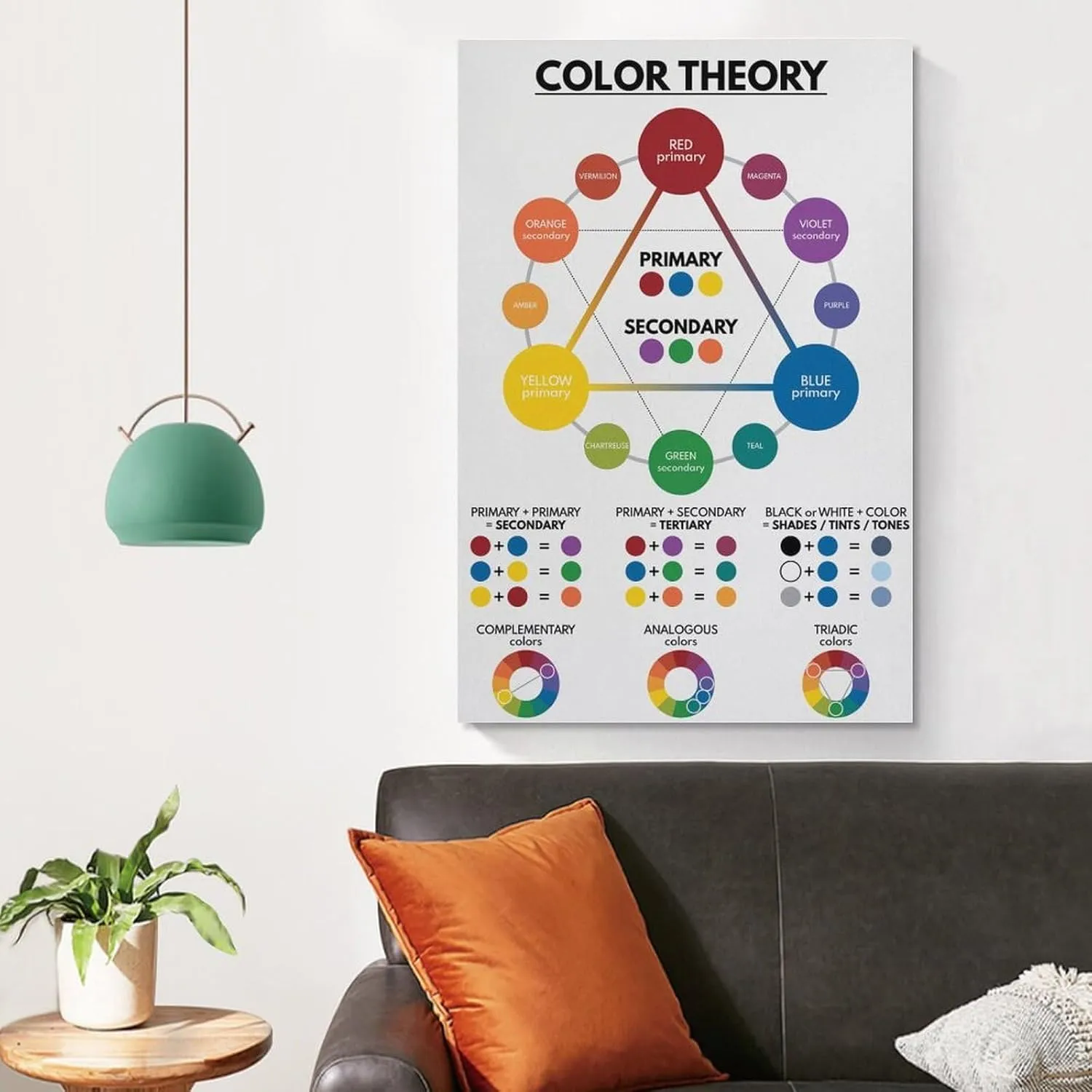 ABCBY COLOR THEORY Poster, Color Wheel, Educational Poster, Rainbow Colors Classroom Wall Art Poster 12x18inch(30x45cm)
