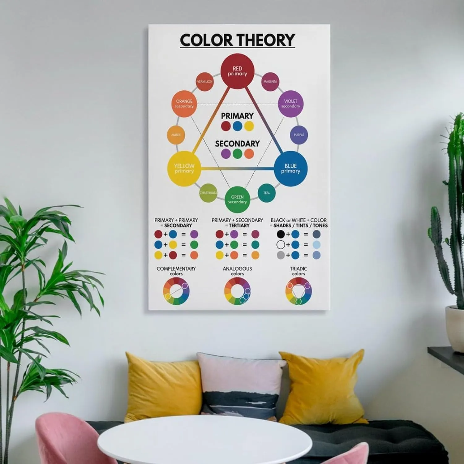 ABCBY COLOR THEORY Poster, Color Wheel, Educational Poster, Rainbow Colors Classroom Wall Art Poster 12x18inch(30x45cm)