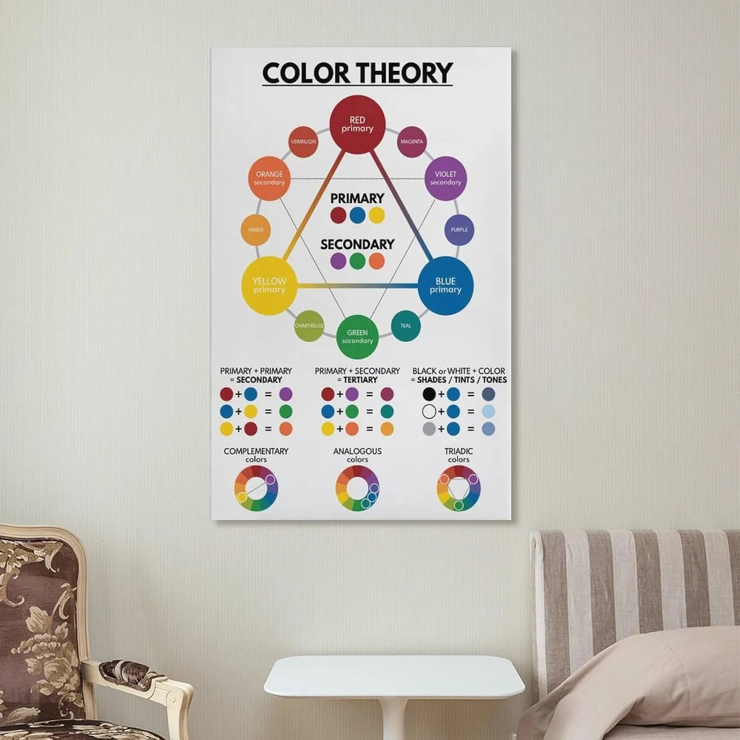 ABCBY COLOR THEORY Poster, Color Wheel, Educational Poster, Rainbow Colors Classroom Wall Art Poster 12x18inch(30x45cm)