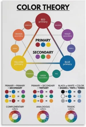 ABCBY COLOR THEORY Poster, Color Wheel, Educational Poster, Rainbow Colors Classroom Wall Art Poster 12x18inch(30x45cm)