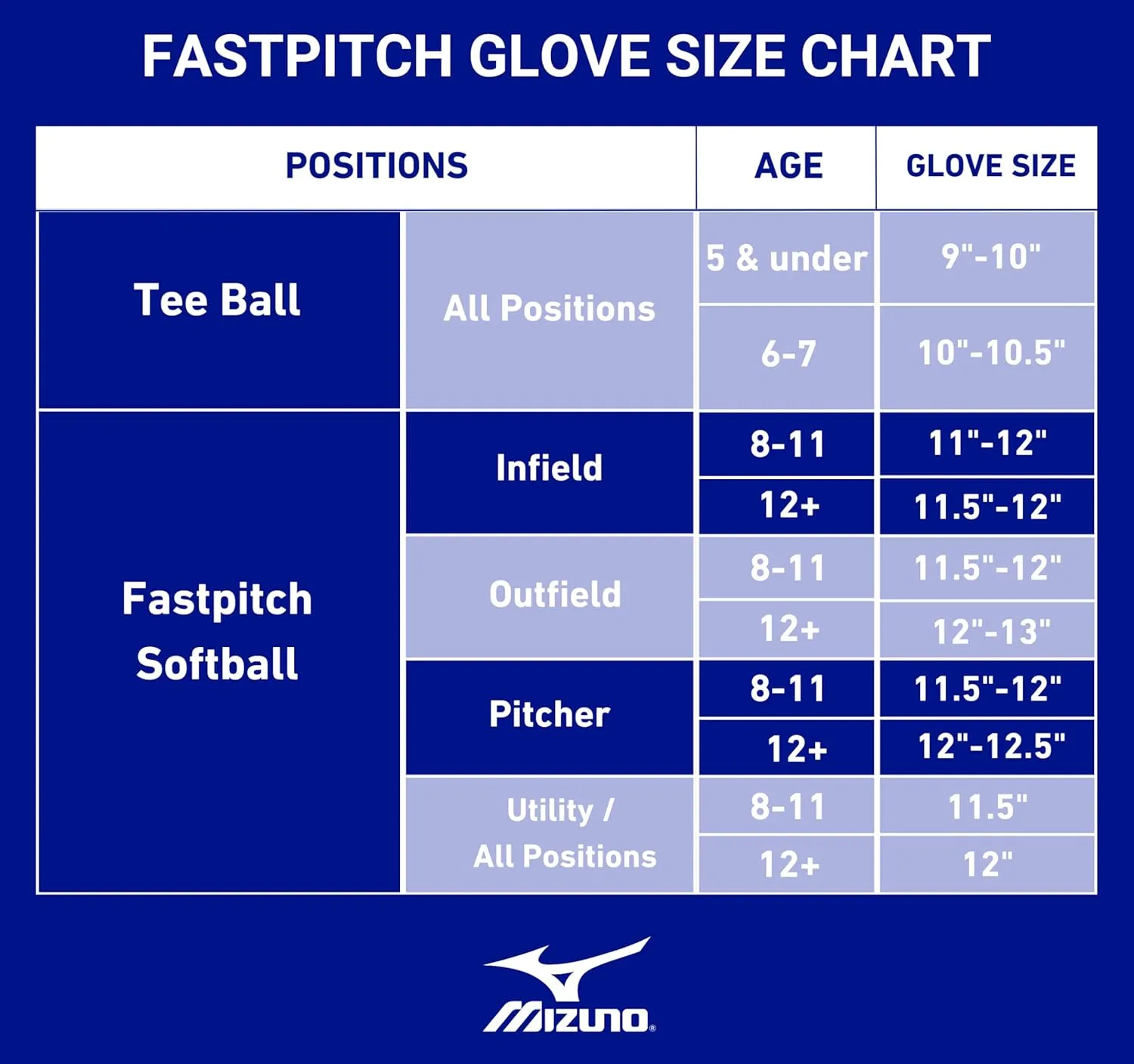 Mizuno Prospect Finch Youth Softball Glove Series